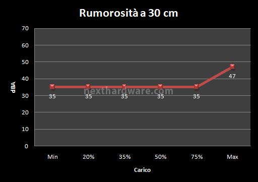 ADATA HM Series 1200 Watt 11. Test: Impatto acustico 1