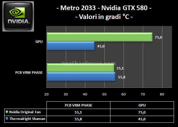 Thermalright Shaman : VGA sempre al fresco 6. Temperature in GAME 3