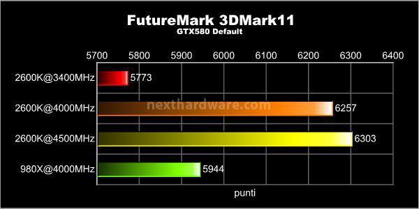 MSI P67A-GD65 : overclock garantito! 9. Benchmark Sintetici 3D 5