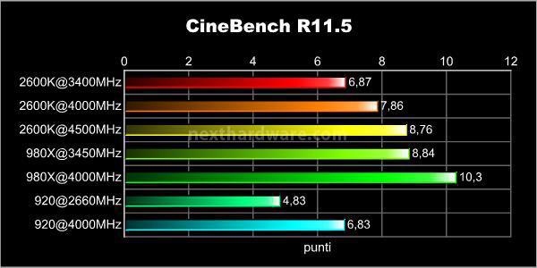 MSI P67A-GD65 : overclock garantito! 7. Compressione e Benchmark Sintetici CPU 1