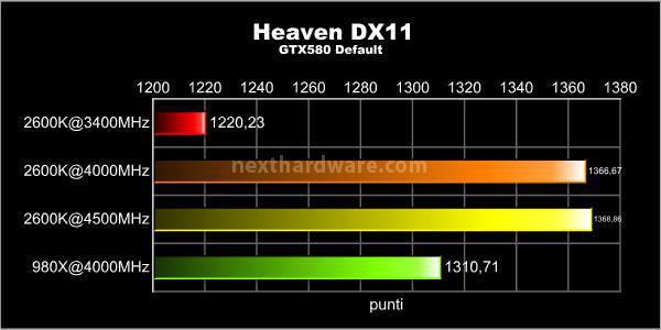 MSI P67A-GD65 : overclock garantito! 9. Benchmark Sintetici 3D 9