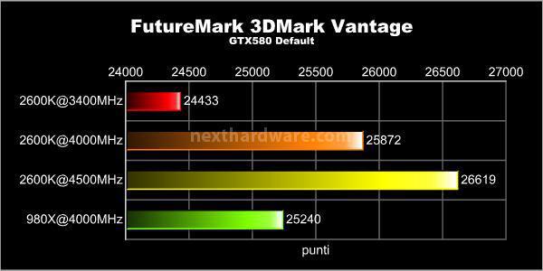 MSI P67A-GD65 : overclock garantito! 9. Benchmark Sintetici 3D 1