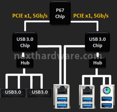 Gigabyte GA-P67A-UD7 3. NF200 - USB 3.0 - SATA 3.0 3