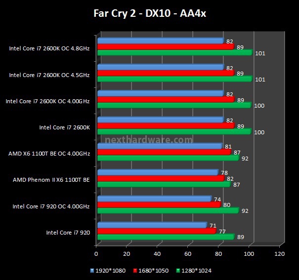 Gigabyte GA-P67A-UD7 8. Benchmark GPU 2