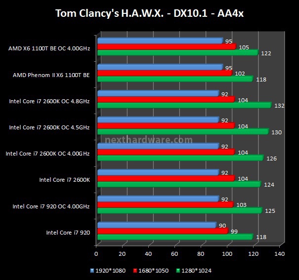 Gigabyte GA-P67A-UD7 8. Benchmark GPU 1