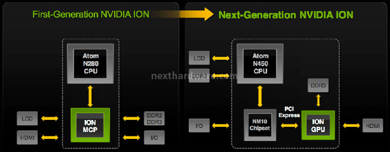 Shuttle XS 3510MA 3. Next-Generation NVIDIA ION 1