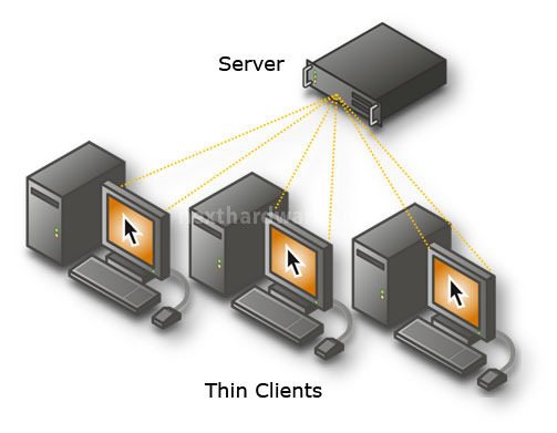 Shuttle XS 3510MA 5. Produttività, Thin Client e Navigazione Web 1