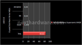 Patriot Supersonic 64GB 10. Test: CrystalDiskMark 3.0 8