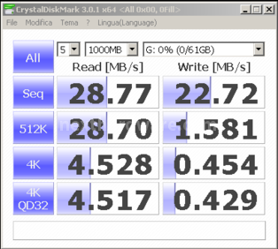 Patriot Supersonic 64GB 10. Test: CrystalDiskMark 3.0 4