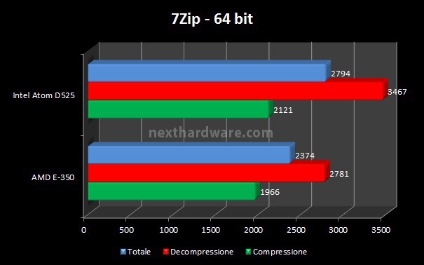 MSI Wind Top AE2050 5. Benchmark - Parte 1 1