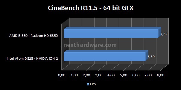 MSI Wind Top AE2050 6. Benchmark - Parte 2 2