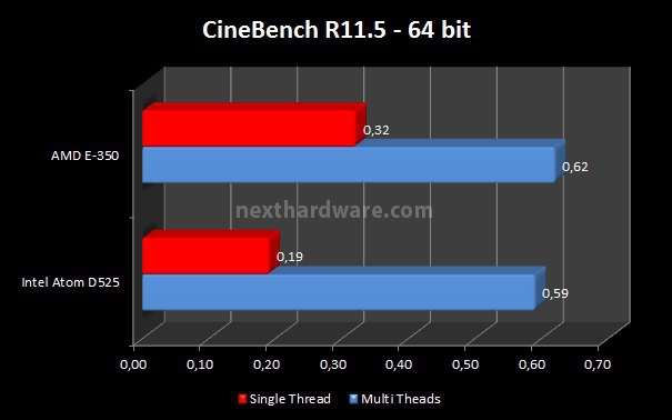 MSI Wind Top AE2050 6. Benchmark - Parte 2 1