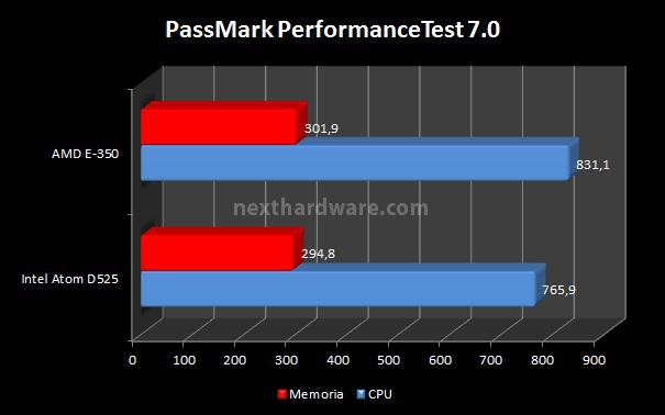 MSI Wind Top AE2050 6. Benchmark - Parte 2 3