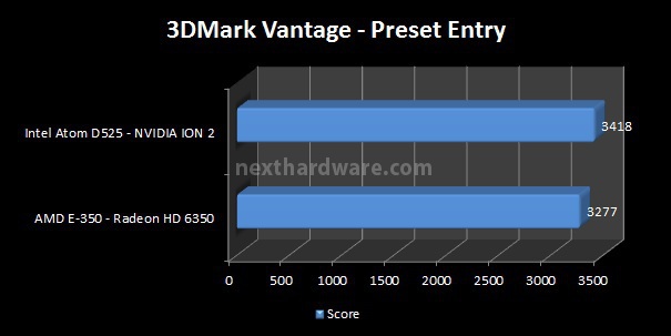 MSI Wind Top AE2050 6. Benchmark - Parte 2 4