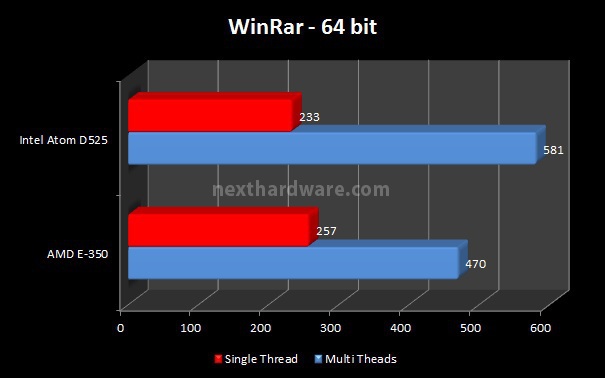 MSI Wind Top AE2050 5. Benchmark - Parte 1 2