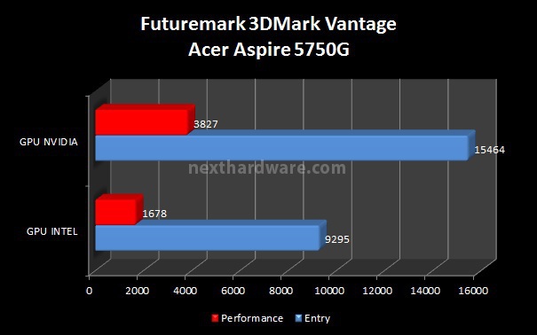 Acer Aspire 5750G 7. Benchmark - Parte 2 3