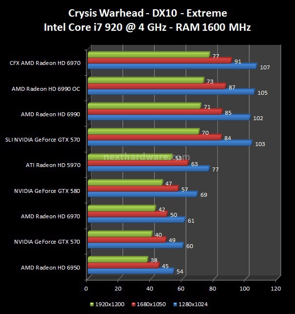 AMD Radeon HD 6990 - 