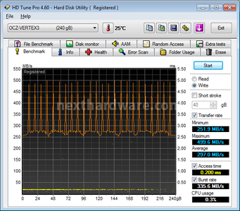 OCZ Vertex 3, prestazioni allo stato puro 8. Test: Endurance Top Speed 4