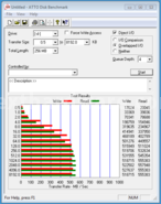 OCZ Vertex 3, prestazioni allo stato puro 15. Test: SATA3 Multi-Platform Compare Atto Disk 5