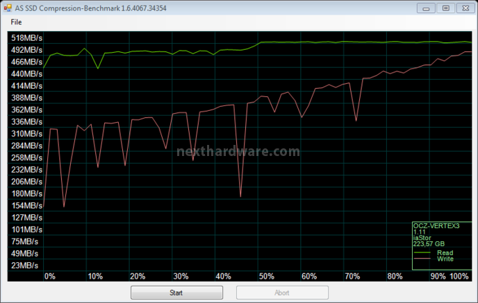 OCZ Vertex 3, prestazioni allo stato puro 11. Test: AS SSD BenchMark 1.6.4067.34354 5