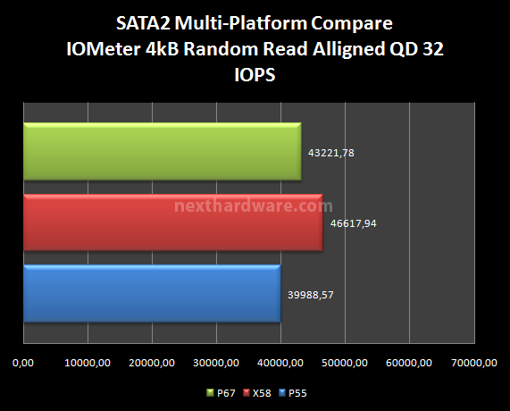 OCZ Vertex 3, prestazioni allo stato puro 19. Test: SATA2 Multi-Platform Compare IOMeter 1