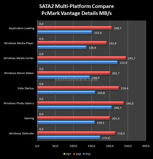 OCZ Vertex 3, prestazioni allo stato puro 20. Test: SATA2 Multi-Platform Compare PcMark Vantage 4