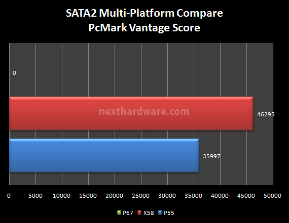 OCZ Vertex 3, prestazioni allo stato puro 20. Test: SATA2 Multi-Platform Compare PcMark Vantage 1