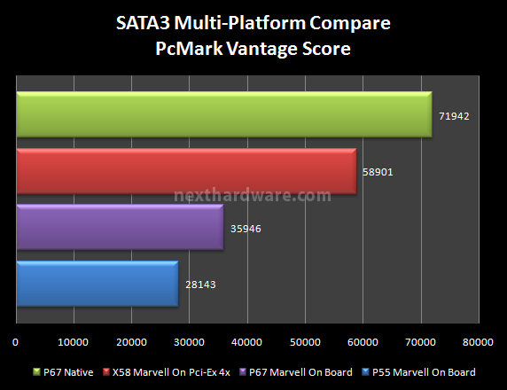 OCZ Vertex 3, prestazioni allo stato puro 17. Test: SATA3 Multi-Platform Compare PcMark Vantage 1