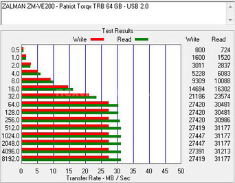 Zalman ZM-VE200: Virtual Drive 4. Prestazioni 1