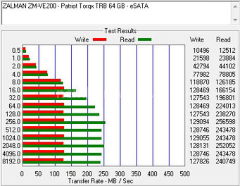 Zalman ZM-VE200: Virtual Drive 4. Prestazioni 2