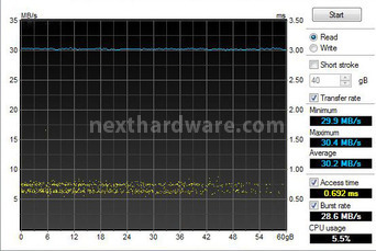 Zalman ZM-VE200: Virtual Drive 4. Prestazioni 3