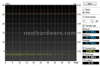 Zalman ZM-VE200: Virtual Drive 4. Prestazioni 4