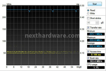 Zalman ZM-VE200: Virtual Drive 4. Prestazioni 5