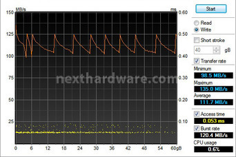 Zalman ZM-VE200: Virtual Drive 4. Prestazioni 6