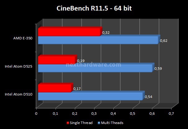 Sapphire PURE Fusion Mini E350 6. Benchmark - Parte 2 1