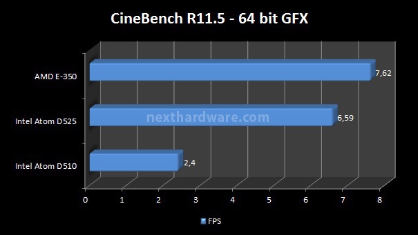 Sapphire PURE Fusion Mini E350 6. Benchmark - Parte 2 2