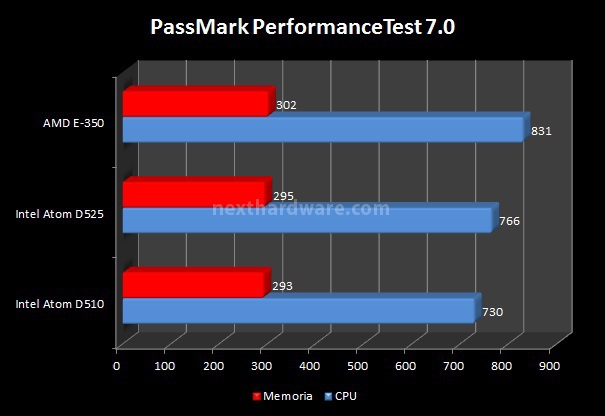 Sapphire PURE Fusion Mini E350 6. Benchmark - Parte 2 3