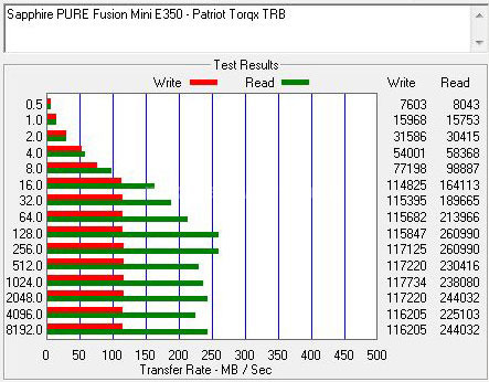 Sapphire PURE Fusion Mini E350 7. Benchmark SSD 1