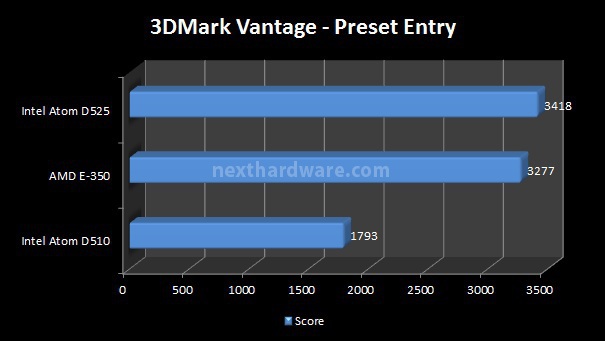 Sapphire PURE Fusion Mini E350 6. Benchmark - Parte 2 4