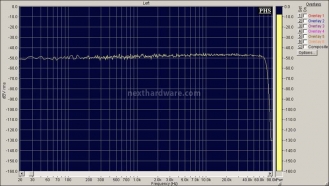 M2Tech Young 5. Analisi strumentale - Parte 3 7