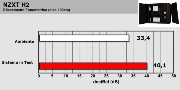 NZXT H2 : il Mid Tower silenzioso 7. Test fonometrici 2