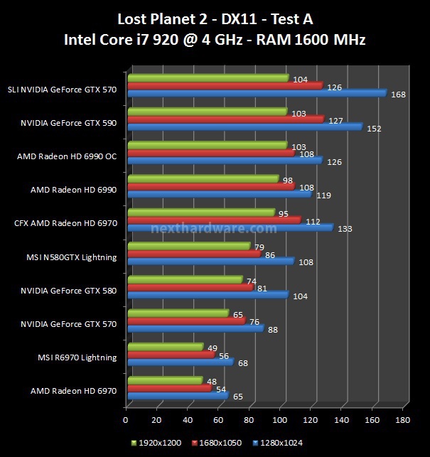 MSI N580GTX Lightning e R6970 Lightning 9. Lost Planet 2, Metro 2033 1