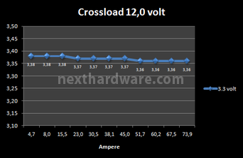 Corsair AX-850 8. Test: crossloading 8