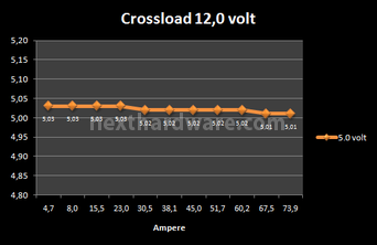 Corsair AX-850 8. Test: crossloading 9