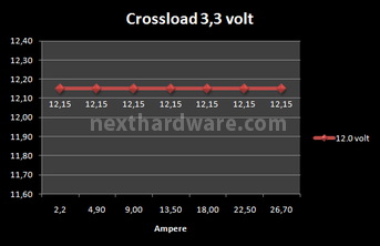 Corsair AX-850 8. Test: crossloading 3