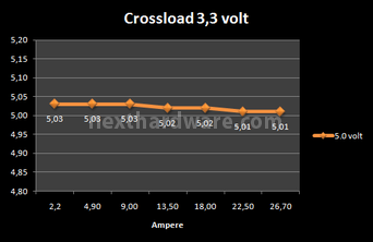 Corsair AX-850 8. Test: crossloading 2