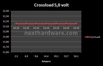 Corsair AX-850 8. Test: crossloading 6