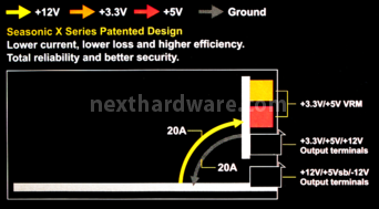 Corsair AX-850 4. Interno: componentistica & layout 12
