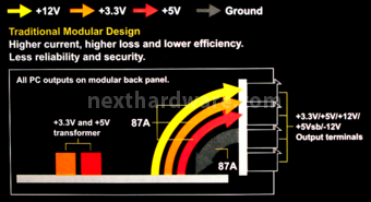 Corsair AX-850 4. Interno: componentistica & layout 11