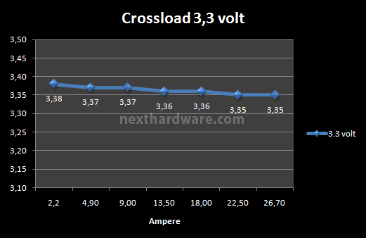 Corsair AX-850 8. Test: crossloading 1